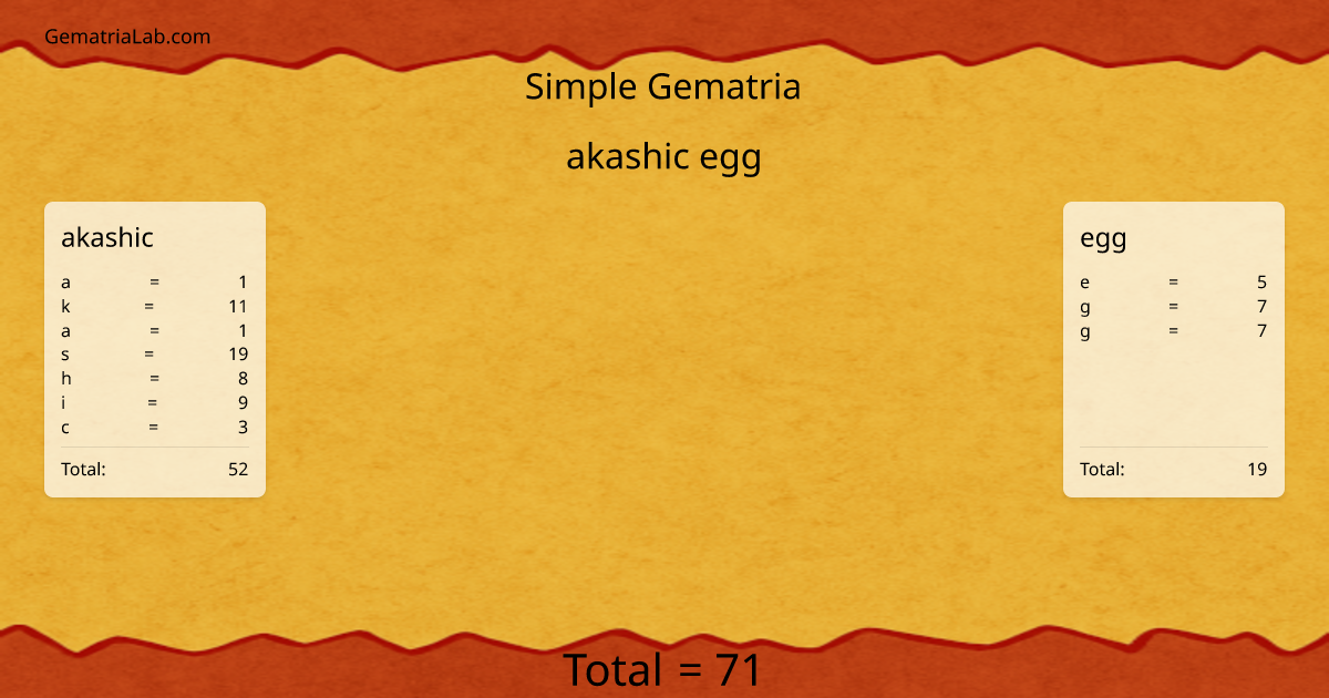 akashic egg in simple Gematria